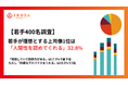 【若手400名調査】理想の上司像1位は「人間性を認めてくれる」32.8%―「実践していて説得力がある」は17.5%で最下位