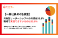 【一般社員400名調査】「チーム全員がリーダーシップを発揮する働き方」に55.8%が共感、職場での実現は33.8%にとどまる