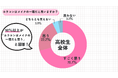 92.9%が「カラコンはメイクの一環」と回答!ミスコン出場高校生の日常を調査【ミスコン対象者アンケート 第2弾】