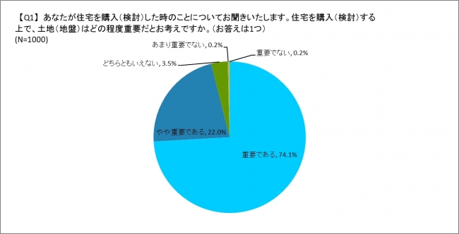 日本の土地の価格基準が大きく変動する時代が到来する！？地盤ネットHD