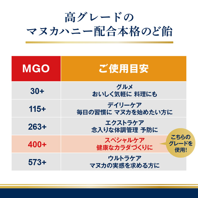 キュアマートマヌカヘルス マヌカハニーmgo400 UMF13 500g◇5 1個(6個