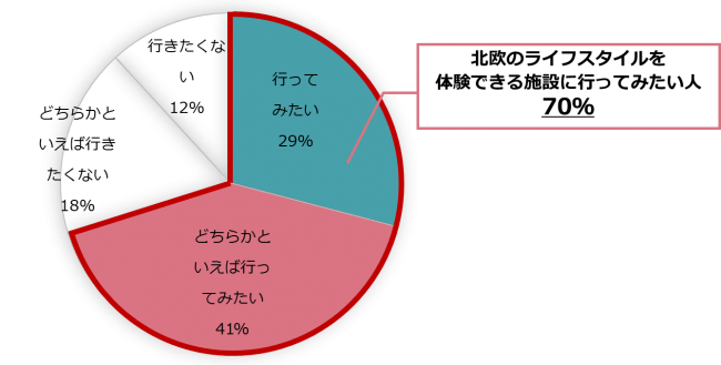 (n=1,032／単一回答)