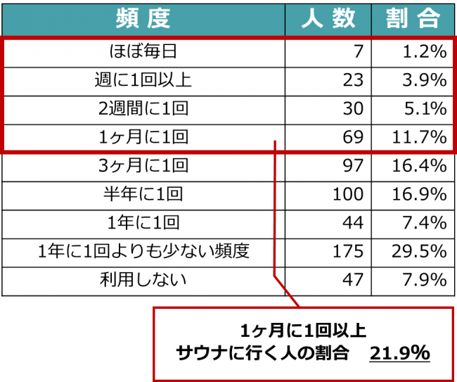 （n=592／単一回答）