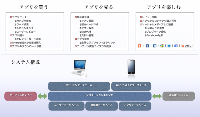 Android アンドロイド 用アプリケーションマーケット独自構築ソリューション Ams の提供を開始 株式会社モバリューションのプレスリリース
