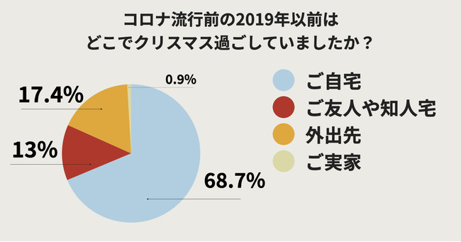 コロナウイルス流行前