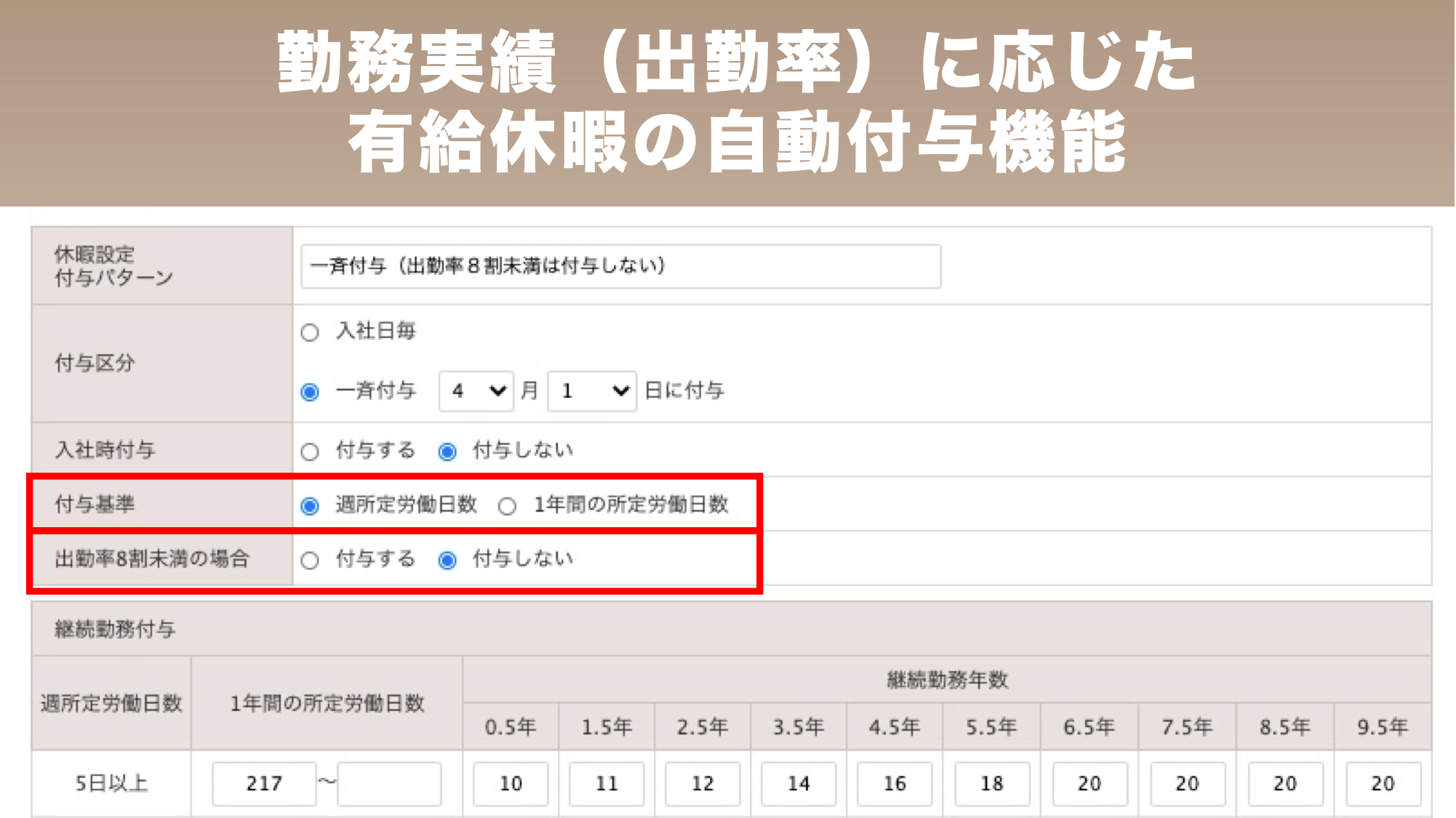 労働日