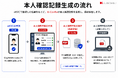 ダブルスタンダードの本人確認サービス「D-Confia」が「本人確認記録作成機能」を提供開始