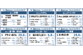 『Z世代が選ぶ2025上半期トレンドランキング』をZ総研が発表!