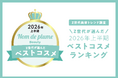 Nomde Beauty が「Z世代美容トレンド調査」を実施。『Z世代が選ぶ2026年上半期ベストコスメ』を発表。