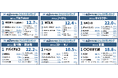 『αZ世代が選ぶ2026年上半期トレンドランキング』をαZ総研が発表！