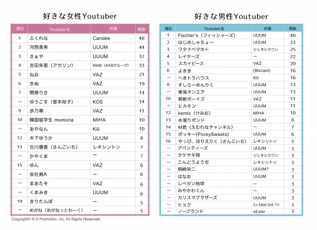 バー ランキング ユーチュー 女性 日本のYouTuber（ユーチューバー）年収ランキングTOP10！【最新版】
