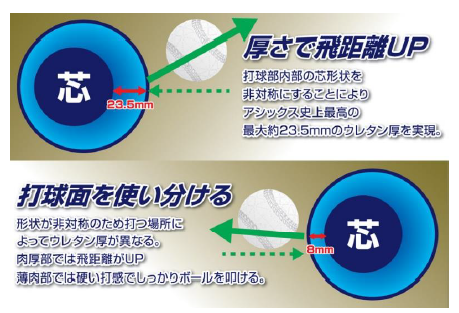 1本で２つの打感が味わえる一般軟式用複合バット「ＤＵＡＬ ＦＬＡＳＨ ...