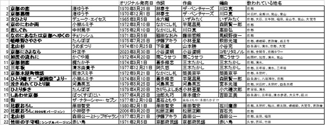 1970 年代 ヒット 曲 クリアランス cd