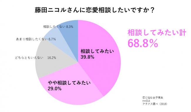 ※インターネット調査 2018年7月実施、サンプル数314名、アラクス調べ。