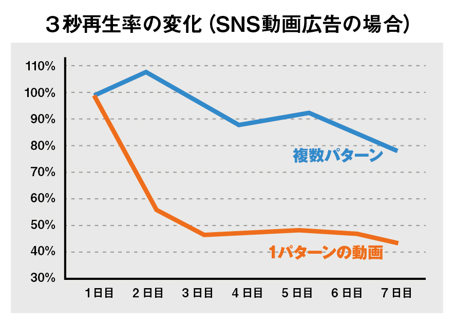 動画制作プラットフォーム「クルオ」メディア接触時間が最も長い大阪に営業拠点を増設