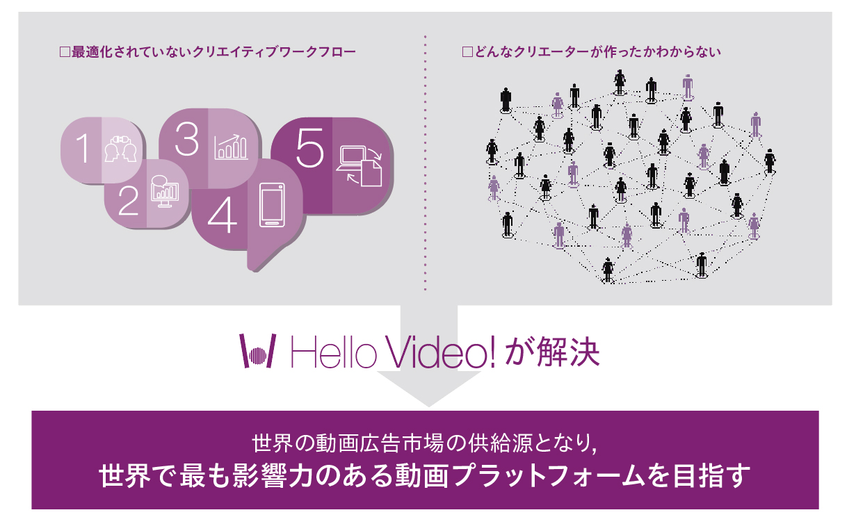 デジタル動画領域で活躍するクリエイターのワークフローの課題解決をサポート！動画プラットフォーム「Ｃrluo」が「Ｈello Video!」に名称変更・新サービス発足！