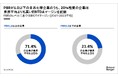 2割以上の企業でEBITDAが業界平均を上回るーPBR1以下の日系化学企業を支援するー