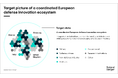 欧州の新たな防衛イノベーションエコシステムのあり方と求められる組織変革