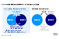 戦略は「策定してから実行」できない ——アジャイル組織への移行は15%にとどまる
