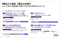 日本が勝機を持つフィジカルAI、製造・物流企業の本番稼働率は7.5%ー産業横断で市場を育てるために、小さく早く成功することが求められる