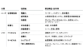 脱炭素に貢献するスマートモビリティ領域分析および同領域の日本企業分析