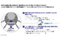 Beyondノンアル時代に向けた自社のあり方と事業ポートフォリオの見直しに好機