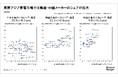 5つの市場構造変化による「東南アジア家電市場の構造変化と日本企業が取るべき戦略方向性」を公開