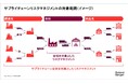 サプライチェーンのリスクマネジメントを強化するために必要な経営戦略の策定・実行を支援