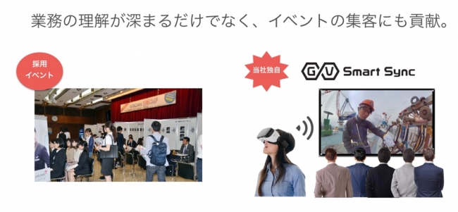 ▲GuruVR Smart Sync…ジョリーグッドが開発したVRの複数デバイス間同期テクノロジー。