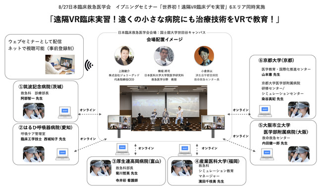 集まらずに臨床実習 医療向け 多接続リモートvr臨床システム 開発 医療業界初 複数遠隔地からvrで参加する遠隔vr臨床 セミナー開催 株式会社ジョリーグッドのプレスリリース