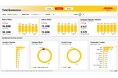 DHL、温室効果ガス「見える化」により全てのお客様へ排出量データを無料提供開始
