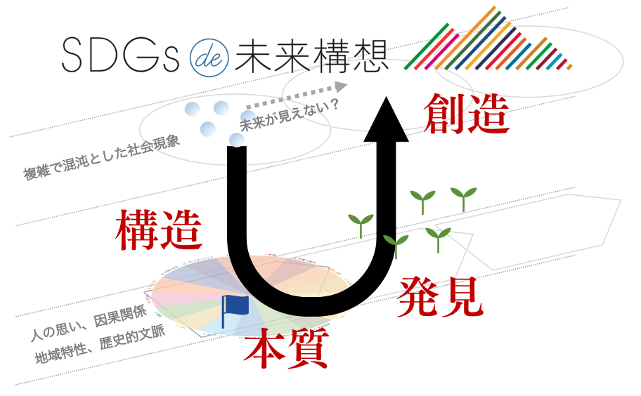 Sdgs De 未来構想 の運用開始 Issue Designのプレスリリース