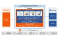 子会社のAtPeak、日本テラデータとAIドリブン経営を加速させる戦略的パートナーシップを締結
