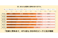 第６回 不動産投資に対する意識調査 ～価格高騰への強い実感を背景に、区分マンションの勢いが再燃～