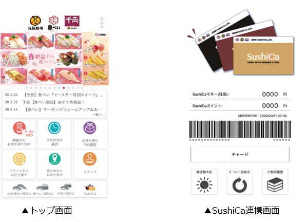 お寿司がカードレス 簡単チャージで便利に 元気寿司のお寿司系電子マネー Sushica スマホアプリでも利用可能に 元気寿司株式会社のプレスリリース