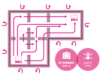 Joto基礎断熱工法