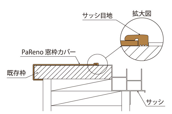 納まり図