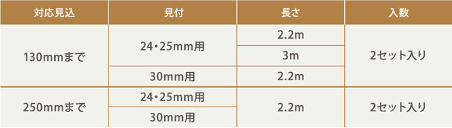 既存枠の様々なサイズに対応したラインアップ