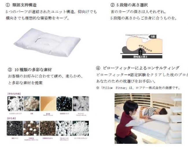 オーダーメイド枕のロフテーから「Body Pillow IBIKI」が登場。横向き