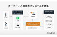 AI不動産投資のRENOSY、顧客満足度向上のためオーナー、入居者向けシステムを刷新