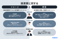 AI不動産投資のRENOSY、「投資家“イメージ”と“実態”調査」を実施