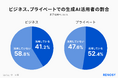 AI不動産投資RENOSY、「生成AIの活用シーン別、実態調査」を実施