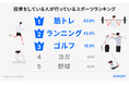 AI不動産投資RENOSY、「運動習慣と投資に関する調査」を実施