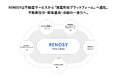 AI不動産投資のRENOSY、「資産形成プラットフォーム」へ進化