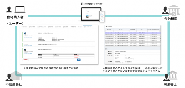 変更内容の記録による透明性の高い審査プロセス