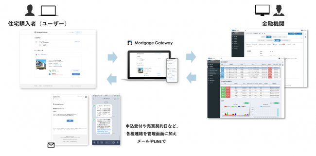 オンラインローン申込UIとリアルタイム進捗管理