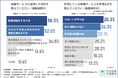 【独自調査レポート】看護師の約8割が転職サービスを利用している!その目的は転職活動だけではない