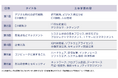 「DX経営アドバイザー」検定試験対策講座 7月1日より新年度開講