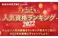 資格の学校TACが『2022年 人気資格ランキング』を発表