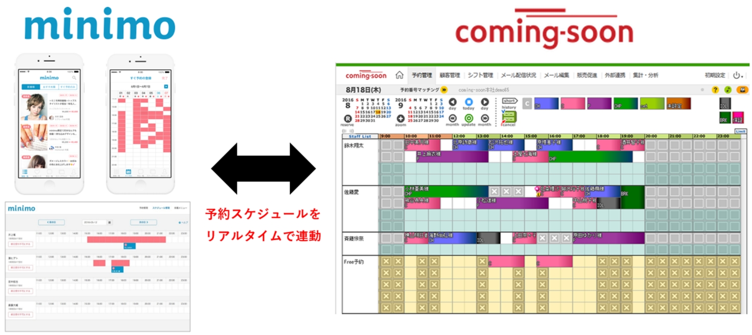 予約獲得システム Coming Soon ビューティーアプリ Minimo とシステム連携を開始 株式会社カミングスーンのプレスリリース